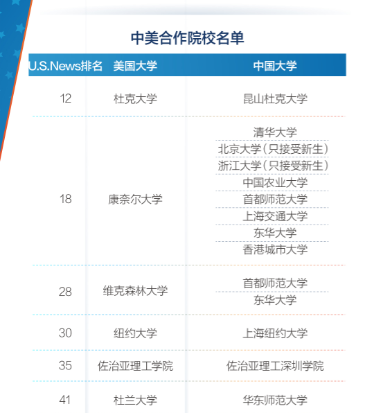 2021托福/SAT/ACT考试最新年历表