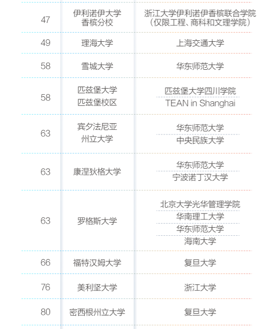 2021托福/SAT/ACT考试最新年历表