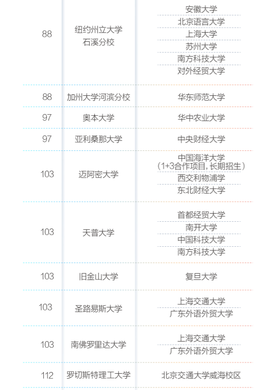 2021托福/SAT/ACT考试最新年历表