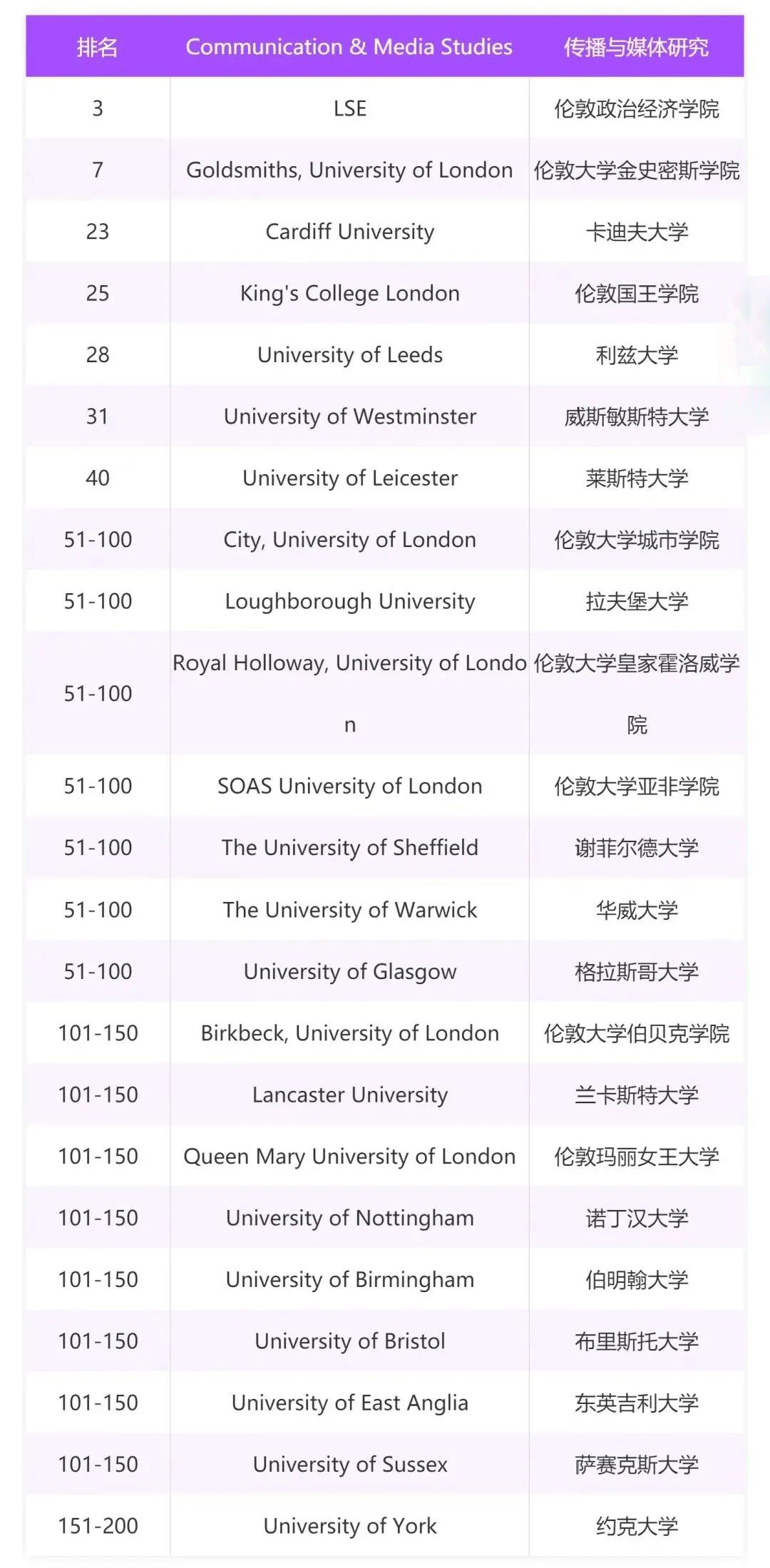 英国传媒专业都学什么? 英国传媒专业都学什么?