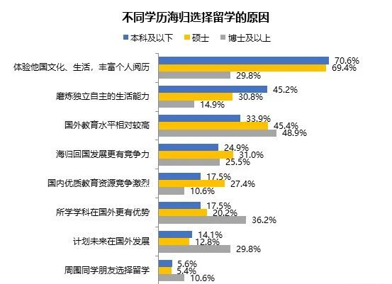 2020海归就业创业调查报告发布!国际化人才在市场颇受欢迎! 2020海归就业创业调查报告发布!国际化人才在市场颇受欢迎!