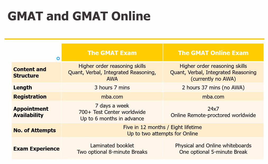 GMAT online官宣成为永久政策,取消时限! GMAT online官宣成为永久政策,取消时限!