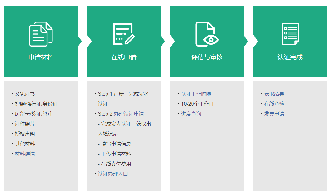 手把手教你做留学生学历认证！