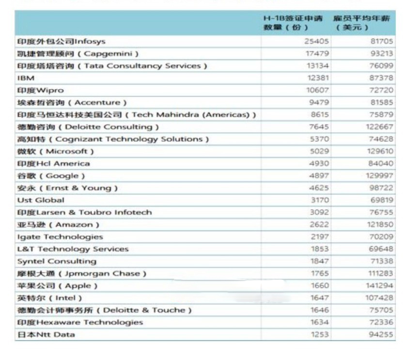 拜登主政后的美国留学：未来几年大火的专业解读！