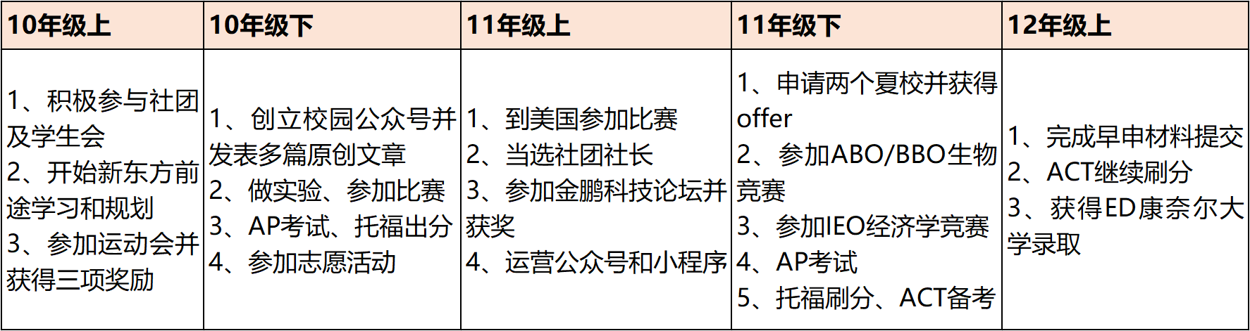 美国大学2021早申录取率下降,中国学生真的找到美本申请规律了吗? 美国大学2021早申录取率下降,中国学生真的找到美本申请规律了吗?