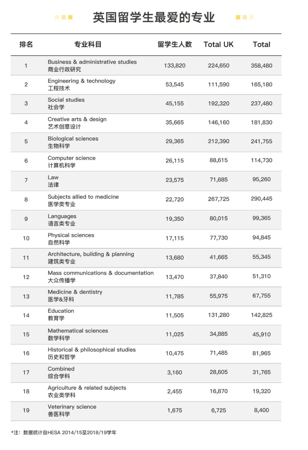 英国STEM专业毕业生工资居全球首位! 英国STEM专业毕业生工资居全球首位!