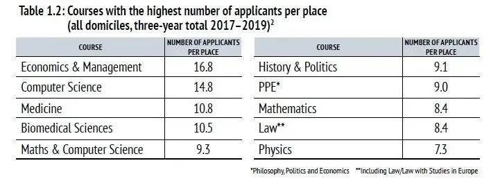 牛津大学放榜!大数据分析什么学生更受青睐! 牛津大学放榜!大数据分析什么学生更受青睐!