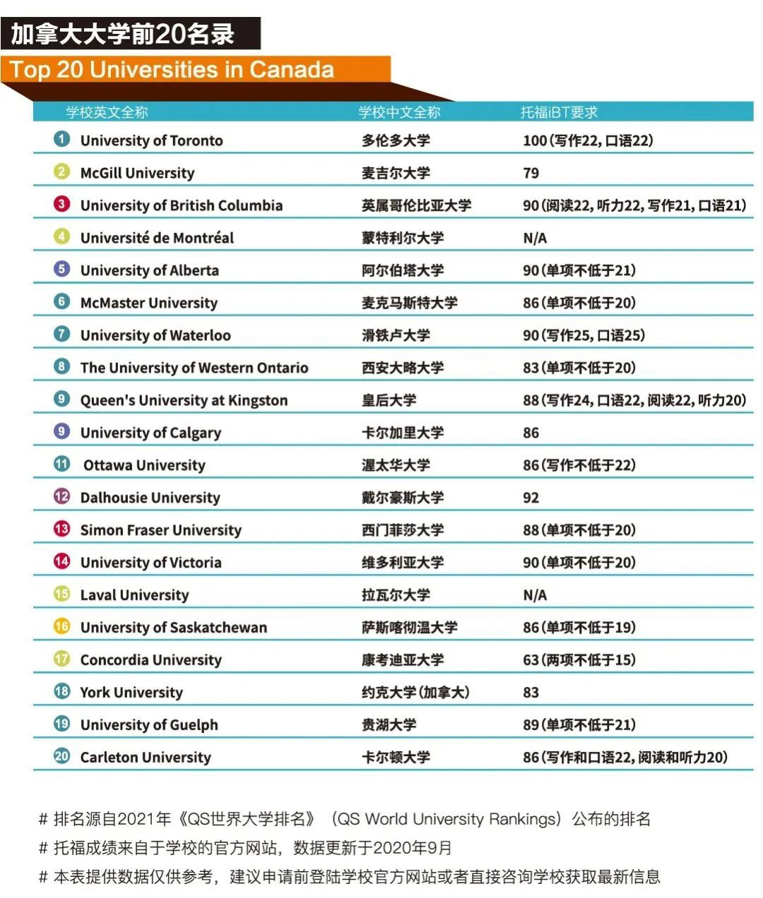 2020-2021全球各国大学托福成绩要求汇总