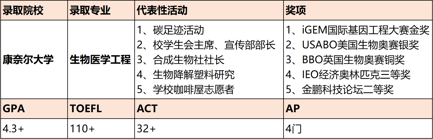美国大学2021早申录取率下降,中国学生真的找到美本申请规律了吗? 美国大学2021早申录取率下降,中国学生真的找到美本申请规律了吗?