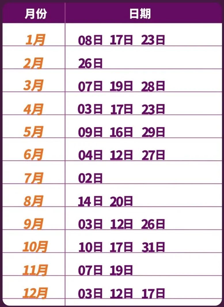 2021美国研究生申请规划流程全解 2021美国研究生申请规划流程全解