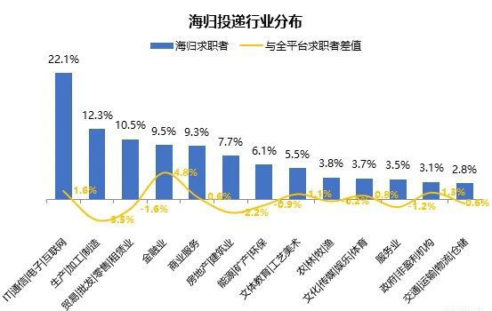 2020海归就业创业调查报告发布!国际化人才在市场颇受欢迎! 2020海归就业创业调查报告发布!国际化人才在市场颇受欢迎!