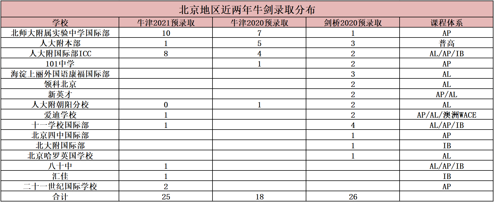 2021牛剑本科录取什么样的学生? 2021牛剑本科录取什么样的学生?