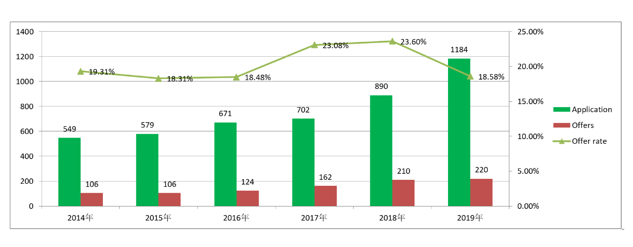 2021牛剑本科录取什么样的学生? 2021牛剑本科录取什么样的学生?