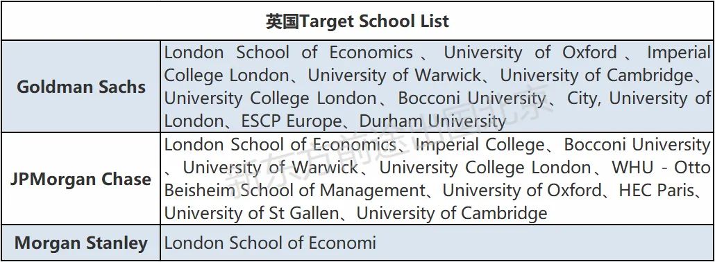 2021G5录取看重申请者的哪些品质?精英教育并不适合所有人? 2021G5录取看重申请者的哪些品质?精英教育并不适合所有人?