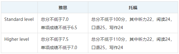 牛津大学放榜!大数据分析什么学生更受青睐! 牛津大学放榜!大数据分析什么学生更受青睐!