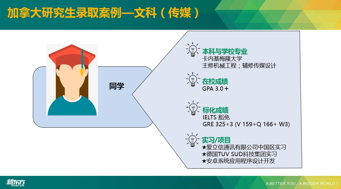 海本学生如何在加拿大研究生阶段斩获成功（上篇））