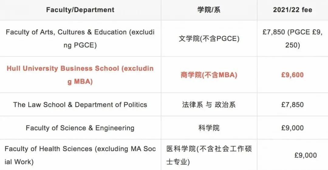 英国教育部:2021不仅要减免学费,还要降低录取标准! 英国教育部:2021不仅要减免学费,还要降低录取标准!