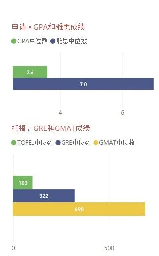 从商科与计算机专业录取看美国研究生申请规划! 从商科与计算机专业录取看美国研究生申请规划!