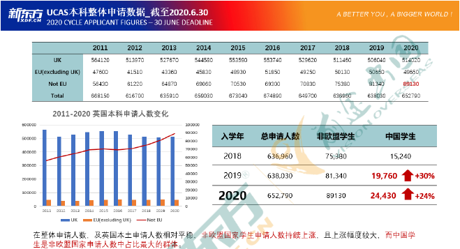 2021英国本科录取季,透视录取看G5院校招生倾向! 2021英国本科录取季,透视录取看G5院校招生倾向!
