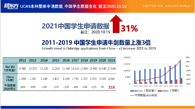2021英国本科录取季,透视录取看G5院校招生倾向! 2021英国本科录取季,透视录取看G5院校招生倾向!