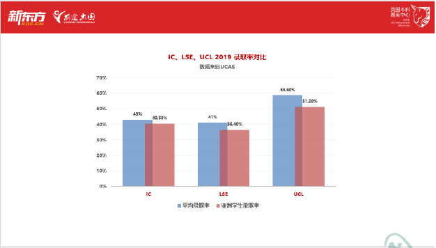 2021英国本科录取季,透视录取看G5院校招生倾向! 2021英国本科录取季,透视录取看G5院校招生倾向!