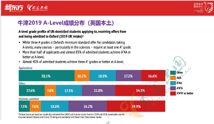 2021英国本科录取季,透视录取看G5院校招生倾向! 2021英国本科录取季,透视录取看G5院校招生倾向!