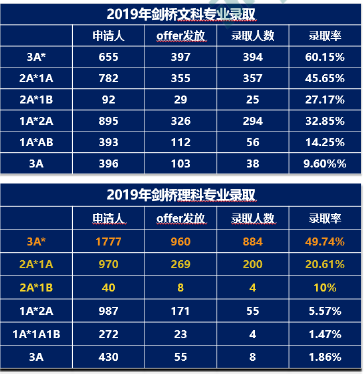 2021英国本科录取季,透视录取看G5院校招生倾向! 2021英国本科录取季,透视录取看G5院校招生倾向!