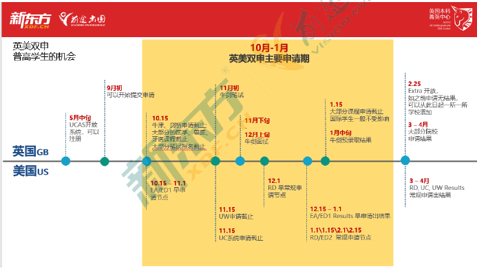 2021英国本科录取季,透视录取看G5院校招生倾向! 2021英国本科录取季,透视录取看G5院校招生倾向!