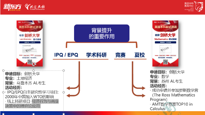 2021英国本科录取季,透视录取看G5院校招生倾向! 2021英国本科录取季,透视录取看G5院校招生倾向!