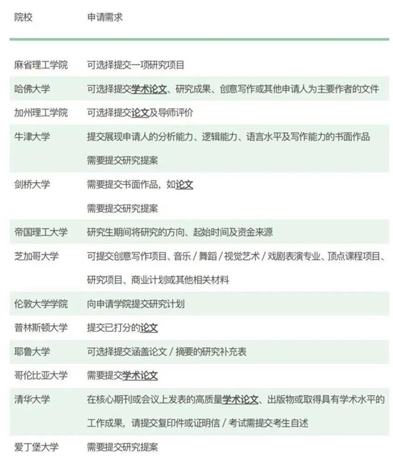 硕博申请如何占据优势制高点？论文立大功！