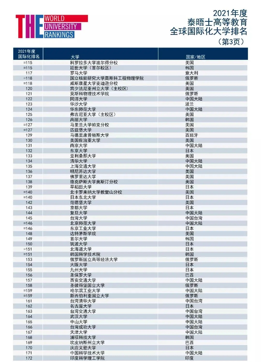 完整榜单3.jpg