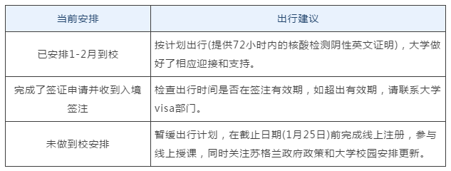 7所英国大学公布网课与返校最新安排! 7所英国大学公布网课与返校最新安排!