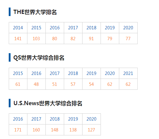英国大学城市分布图鉴! 英国大学城市分布图鉴!
