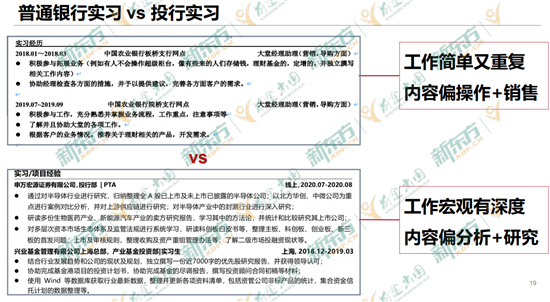 美国商科硕士录取