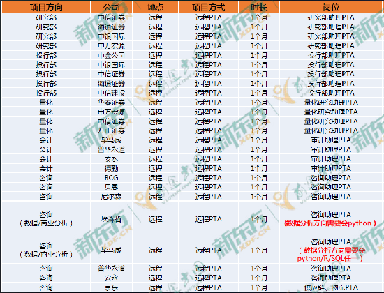 职场起航项目——助你敲开500强的企业的门 职场起航项目——助你敲开500强的企业的门