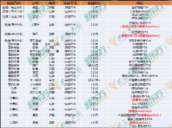 职场起航项目——助你敲开500强的企业的门 职场起航项目——助你敲开500强的企业的门
