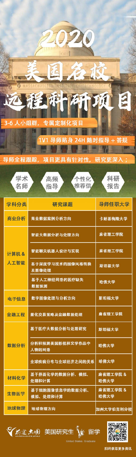 本科非数学非计算机，想申金融工程怎么办？