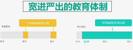 海本学生GPA构成及提升