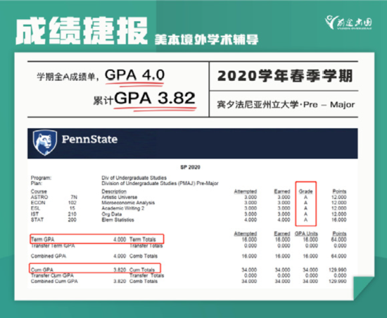 海本学生GPA构成及提升