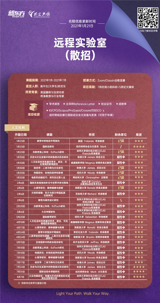 三维成绩差不多，为什么别人家的孩子可以去藤校，我内卷了？