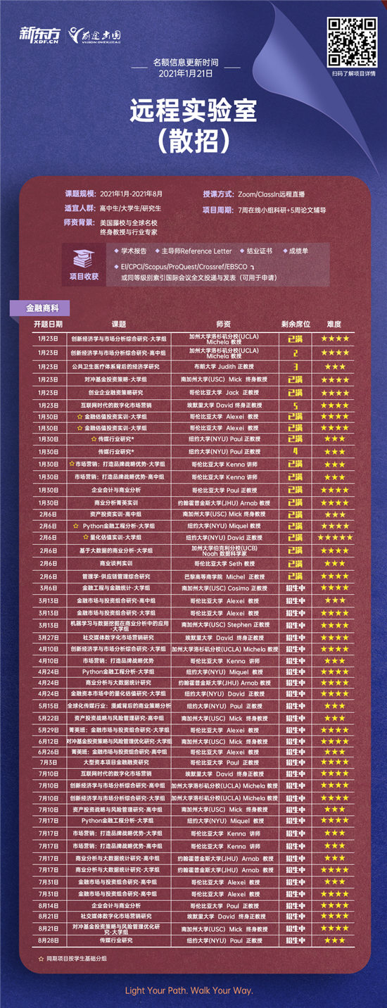 三维成绩差不多，为什么别人家的孩子可以去藤校，我内卷了？