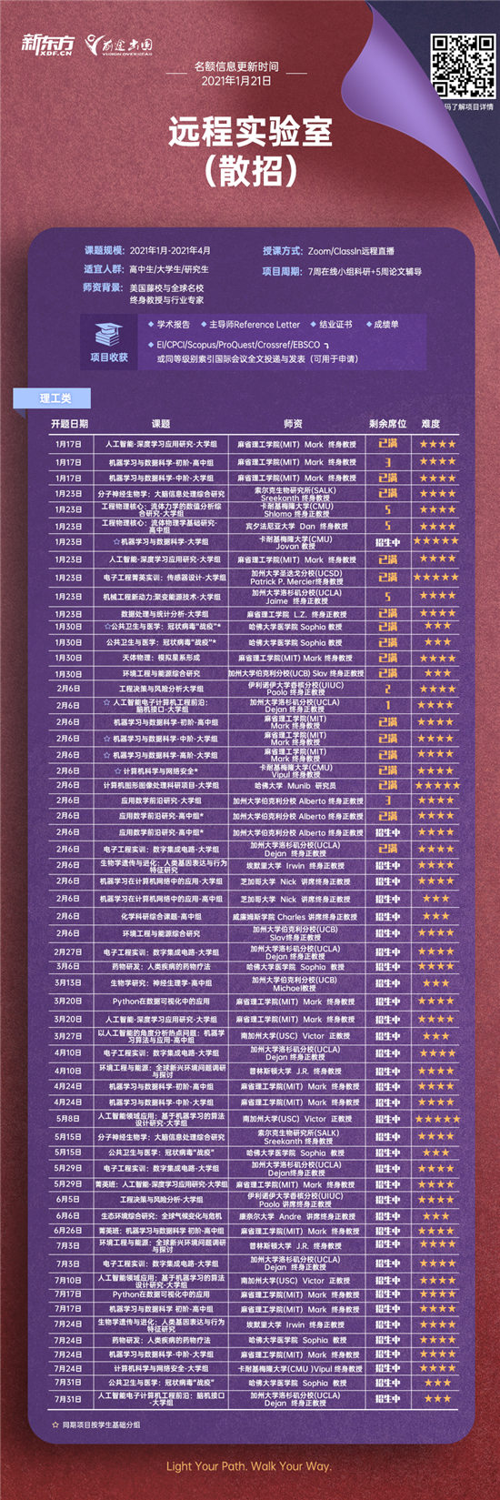 三维成绩差不多，为什么别人家的孩子可以去藤校，我内卷了？