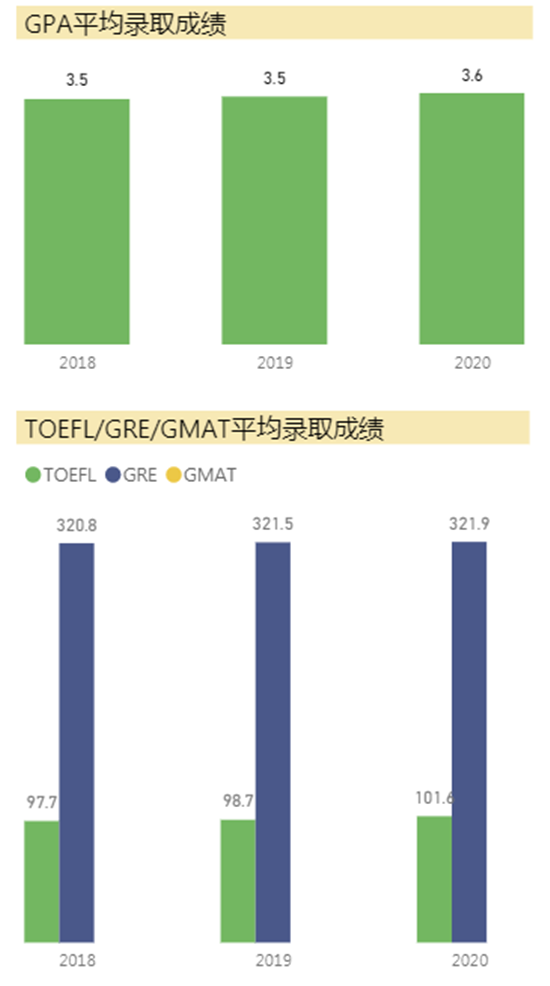 学子获UCSD录取