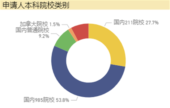 学子获UCSD录取