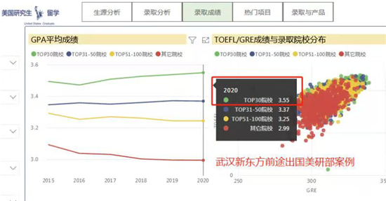 纽约大学CS专业录取