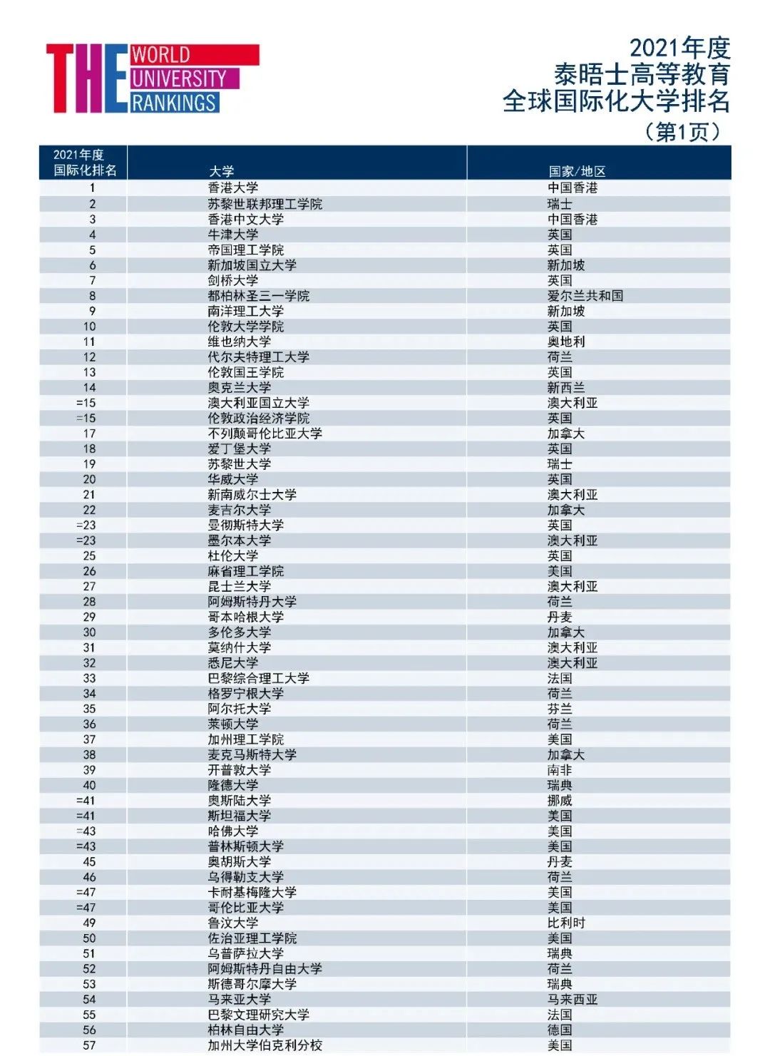 多所美国院校接受托福拼分！美研热门专业排名公布！