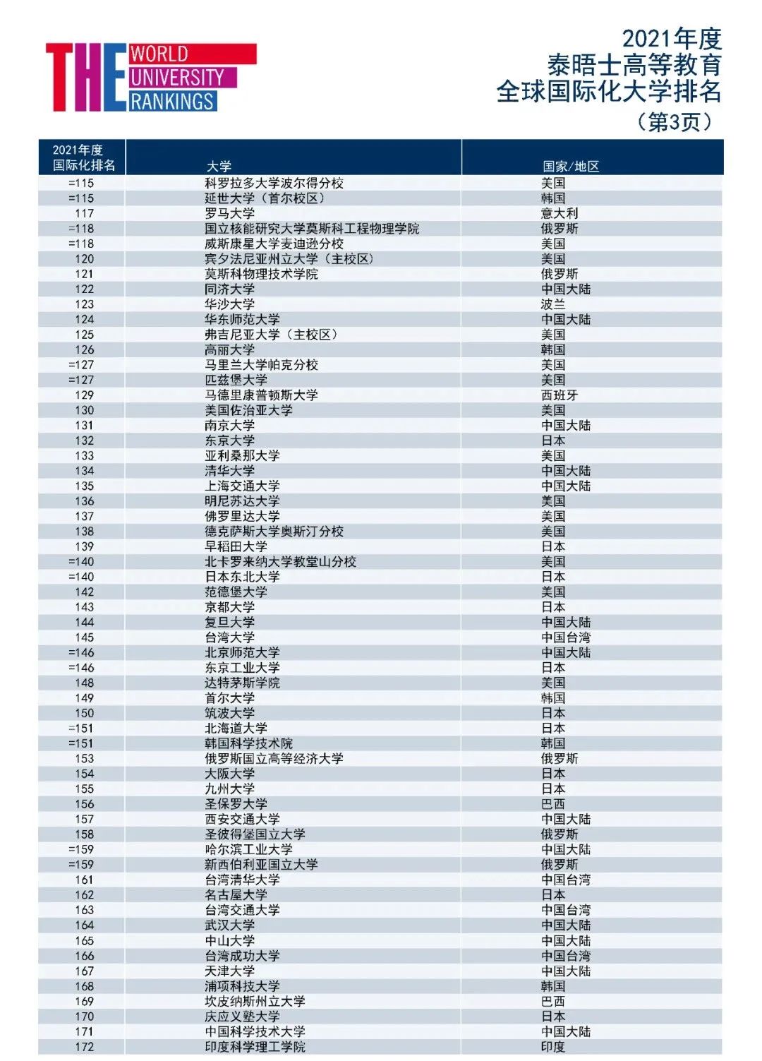 多所美国院校接受托福拼分！美研热门专业排名公布！