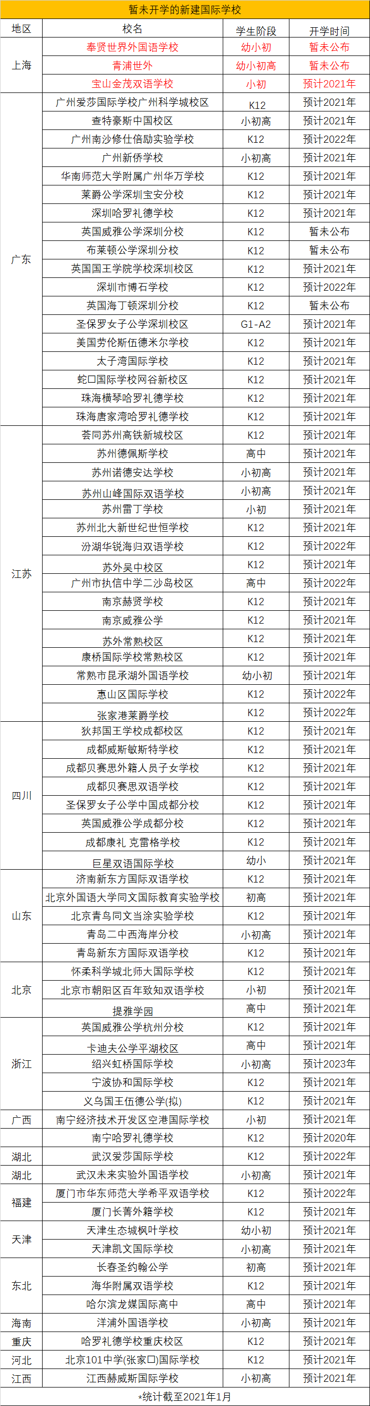 2021年15省将预计新增58所国际学校! 2021年15省将预计新增58所国际学校!