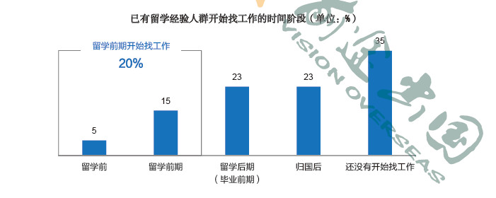 拜登废除特朗普行政命令,疫苗普及加速,内卷毕业季的僵局能否打破? 拜登废除特朗普行政命令,疫苗普及加速,内卷毕业季的僵局能否打破?