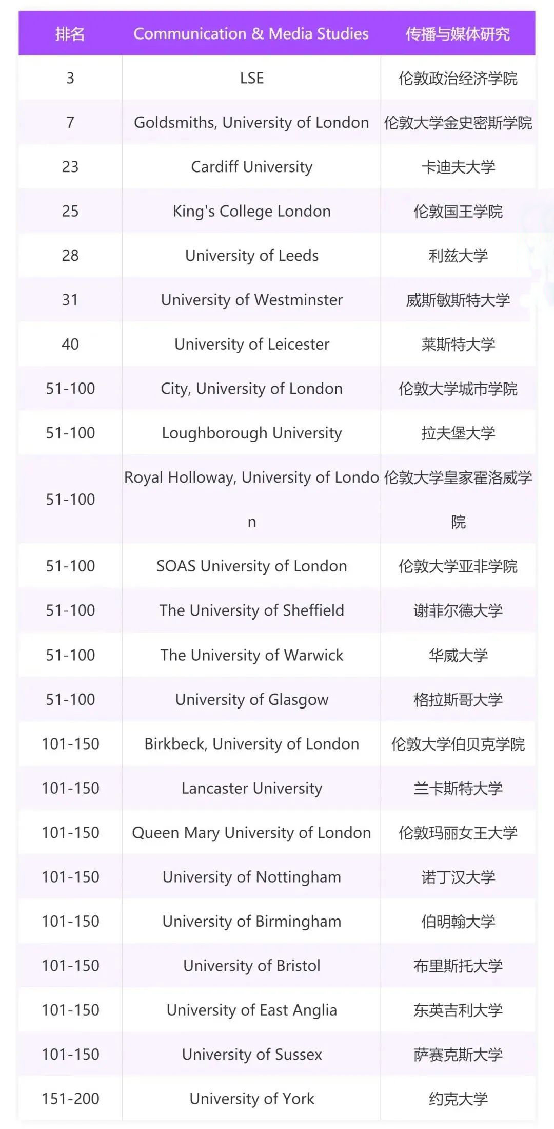 在BBC诞生的国度学习传媒专业 在BBC诞生的国度学习传媒专业